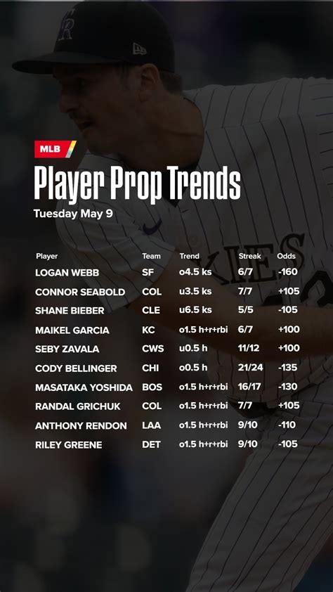 oddsshark mlb odds